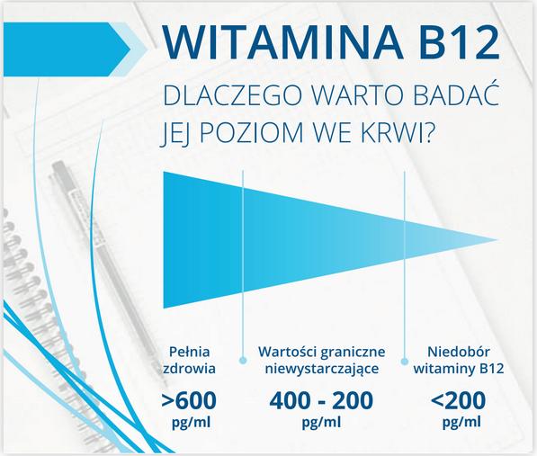 Niedobór Witaminy B12 - Objawy, Badanie, Suplementacja