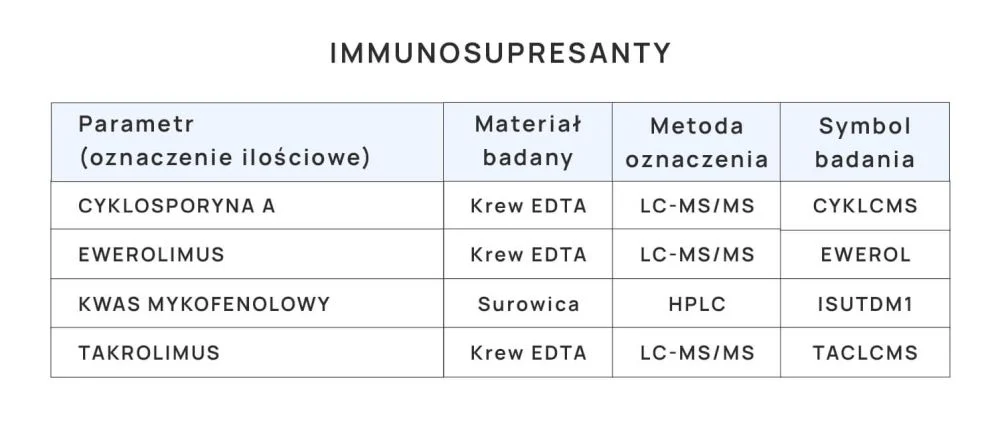 monitorowanie stężenia immunosupresantów badania tabela