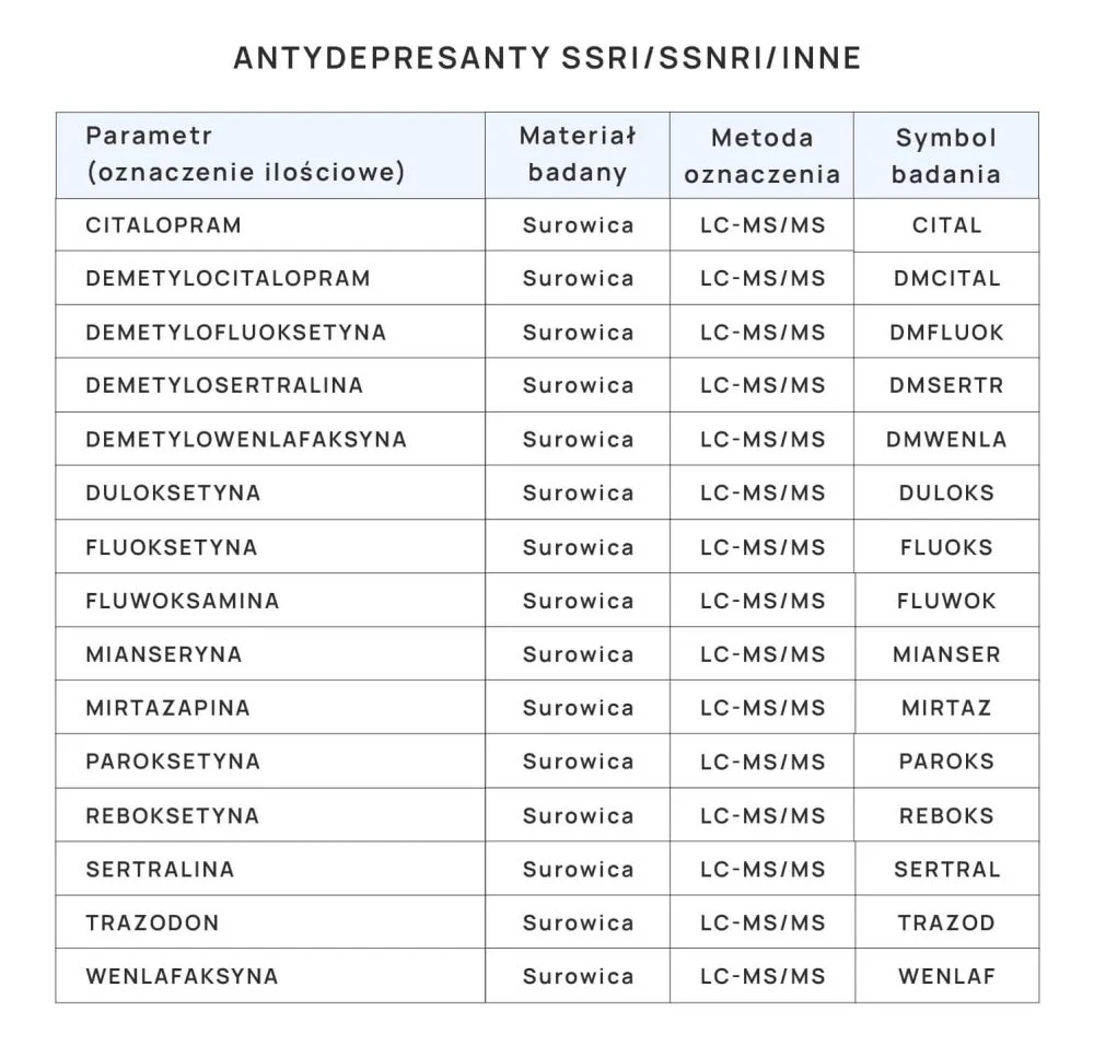 badania oznaczenia stężenia leków przeciwdepresyjnych SSRI, SSNRI i innych tabela