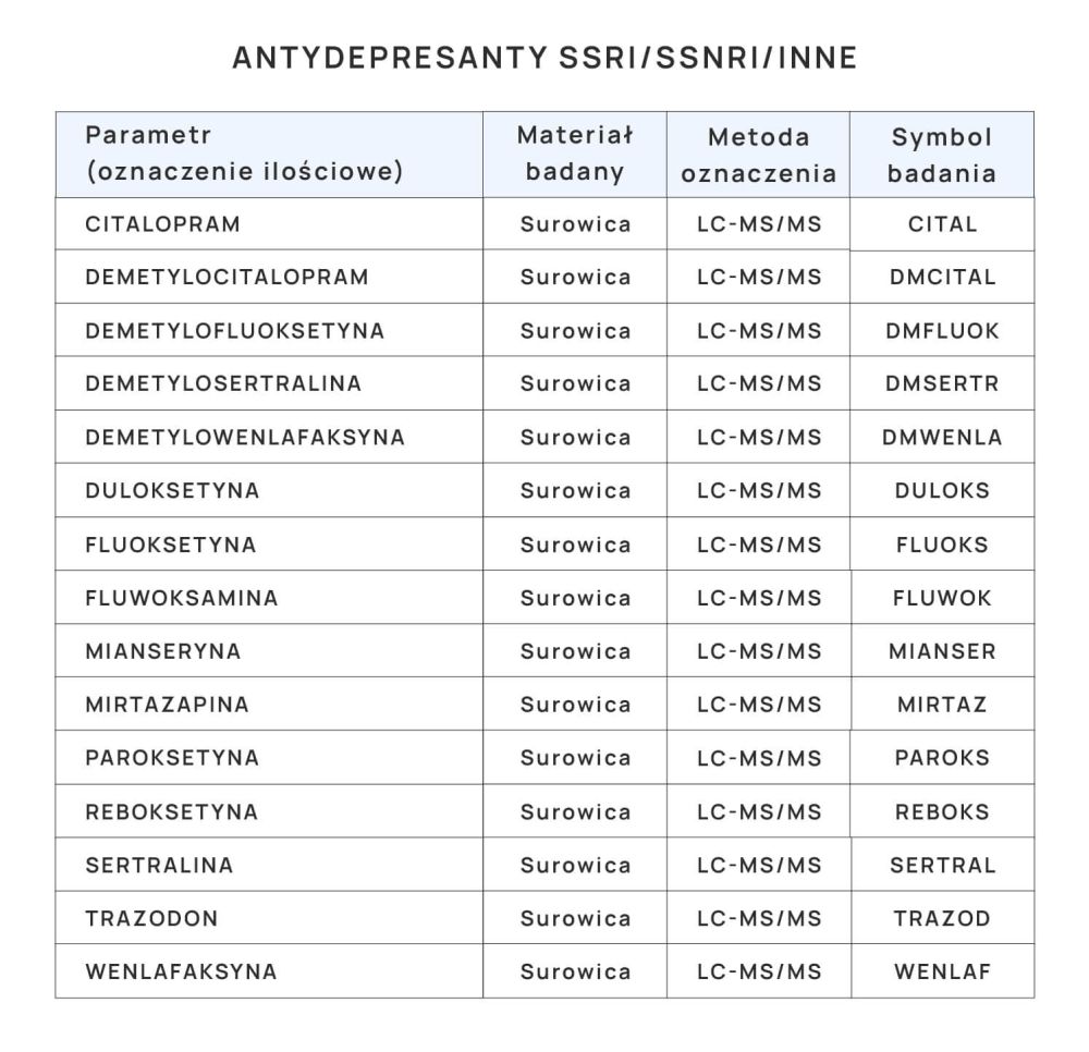 badania oznaczenia stężenia leków przeciwdepresyjnych SSRI, SSNRI i innych tabela