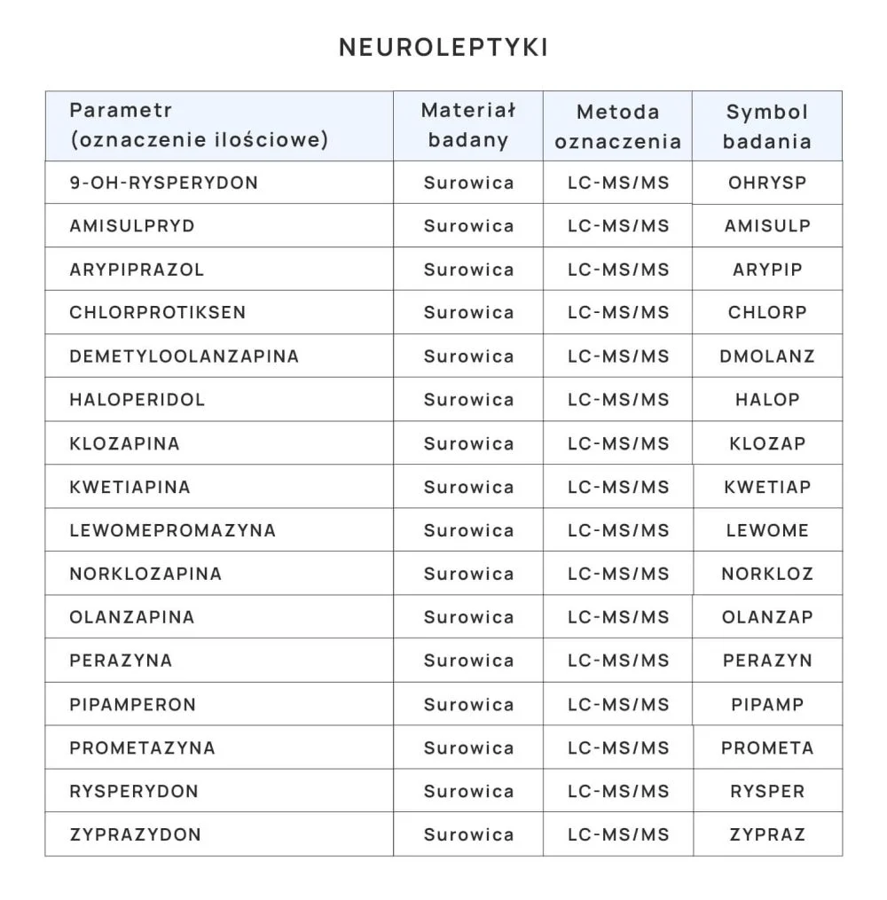 monitorowanie stężenia neuroleptyków badania tabela