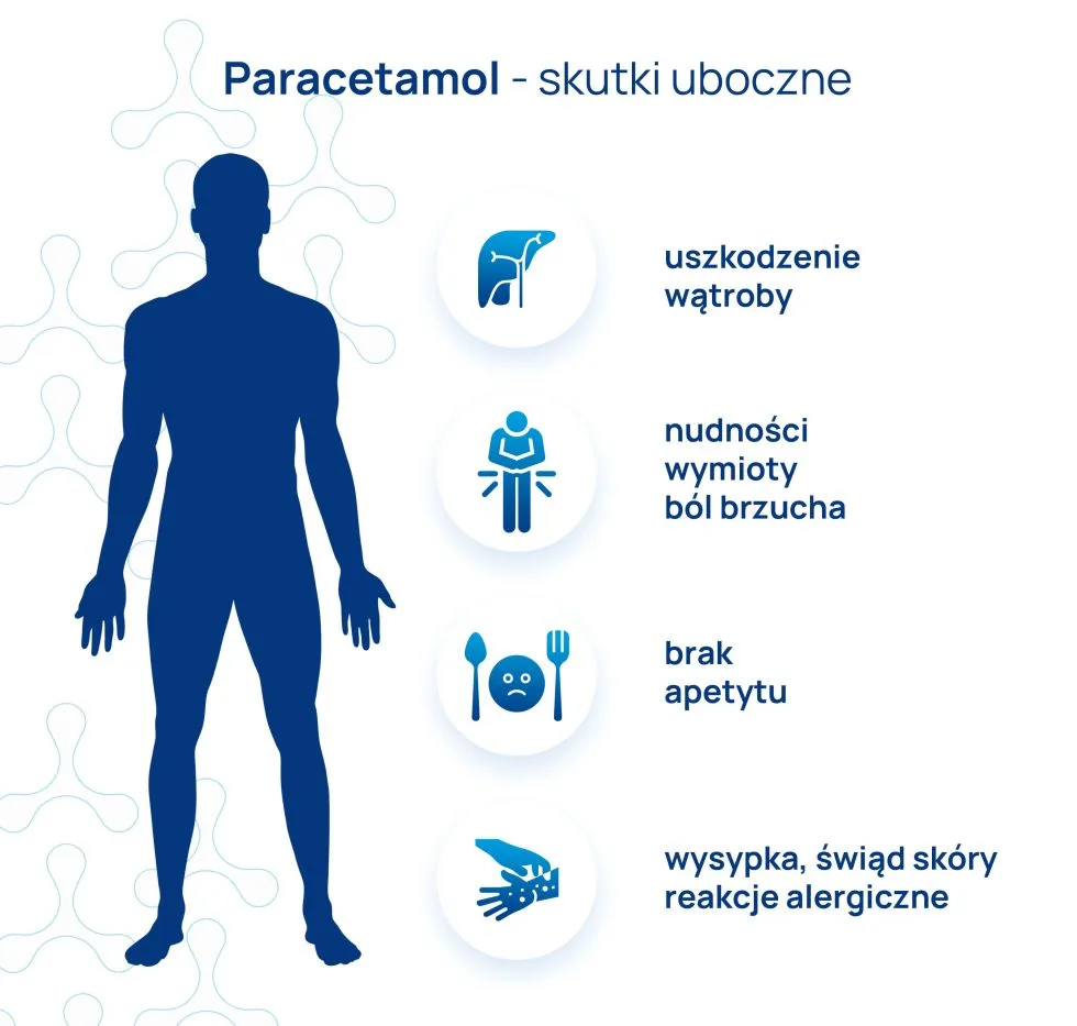 paracetamol skutki uboczne infografika