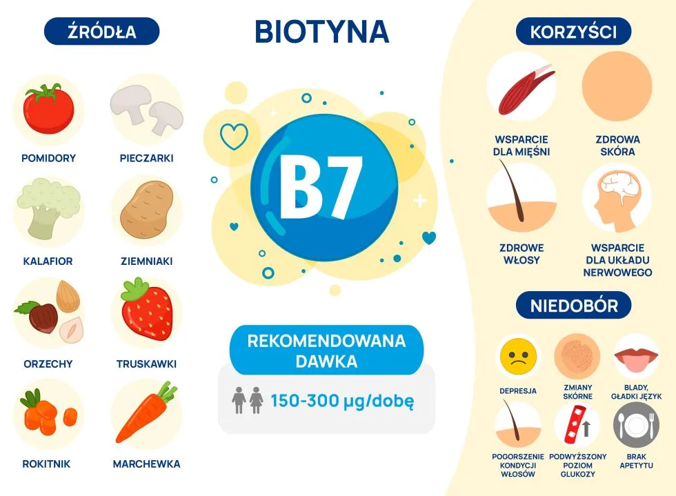 biotyna infografika