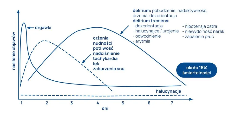 drgajaca powieka infografika