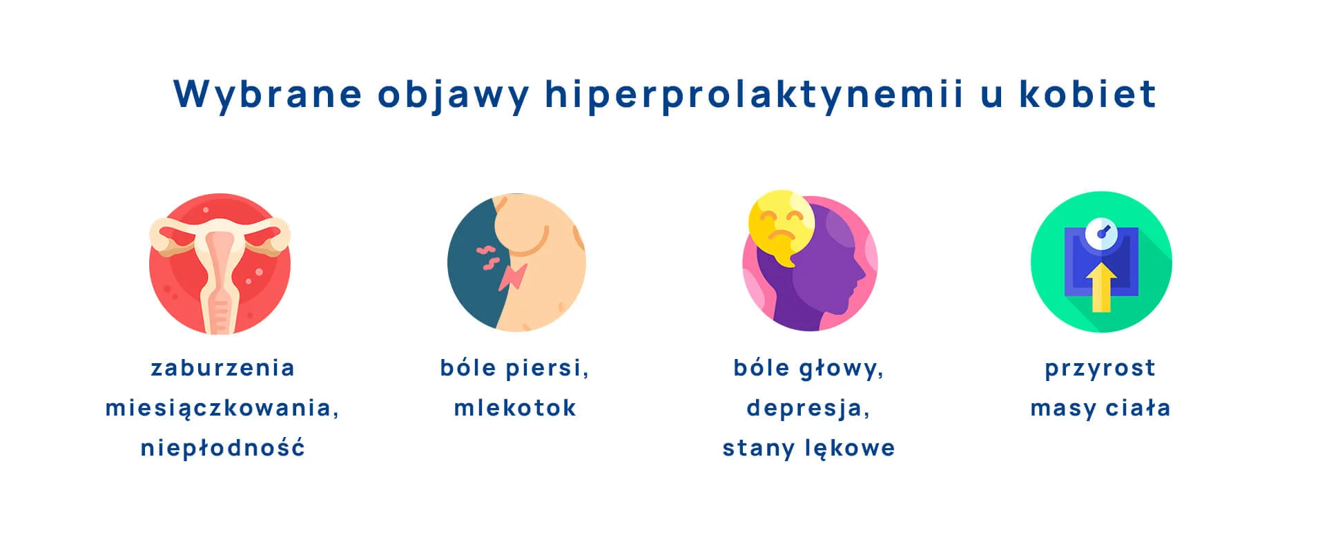 wybrane objawy hiperprolaktynemii u kobiet infografika