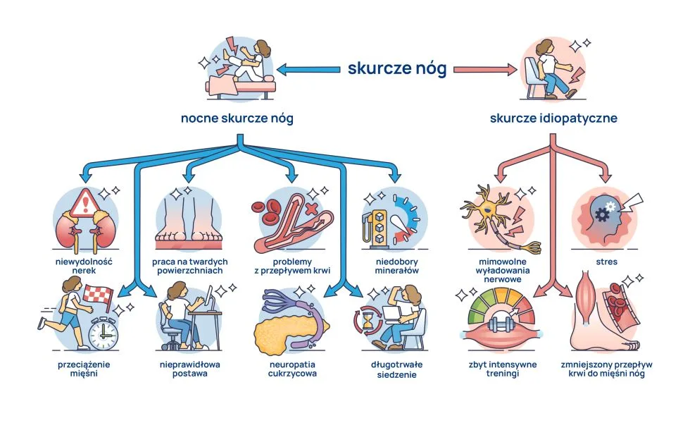 magnez na skurcze infografika