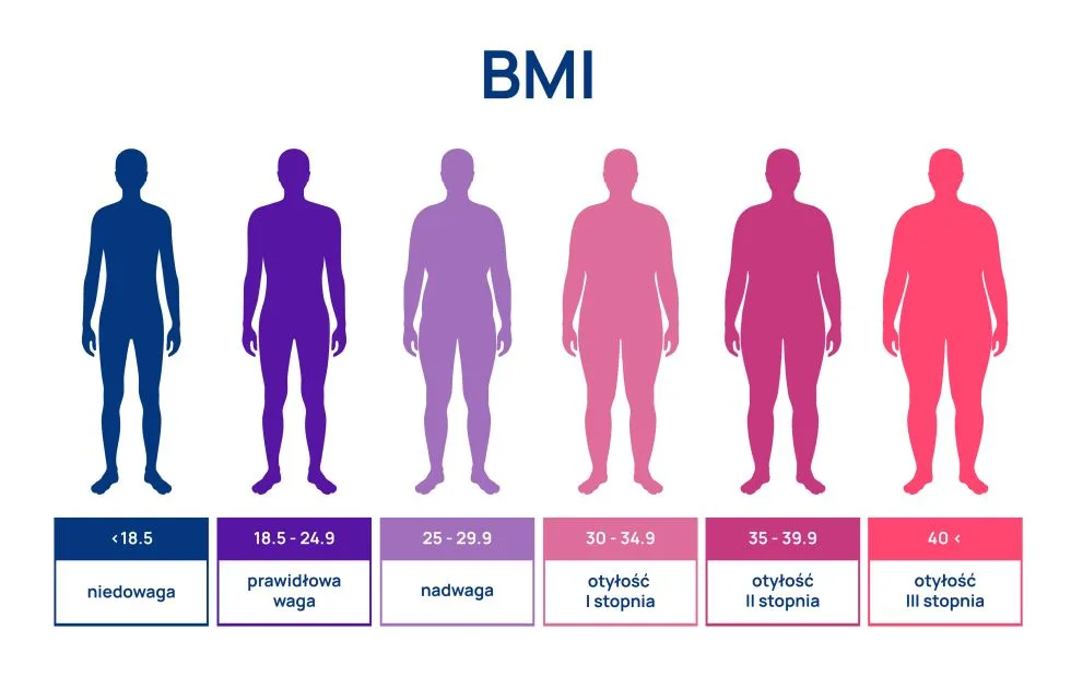 otylosc infografika BMI