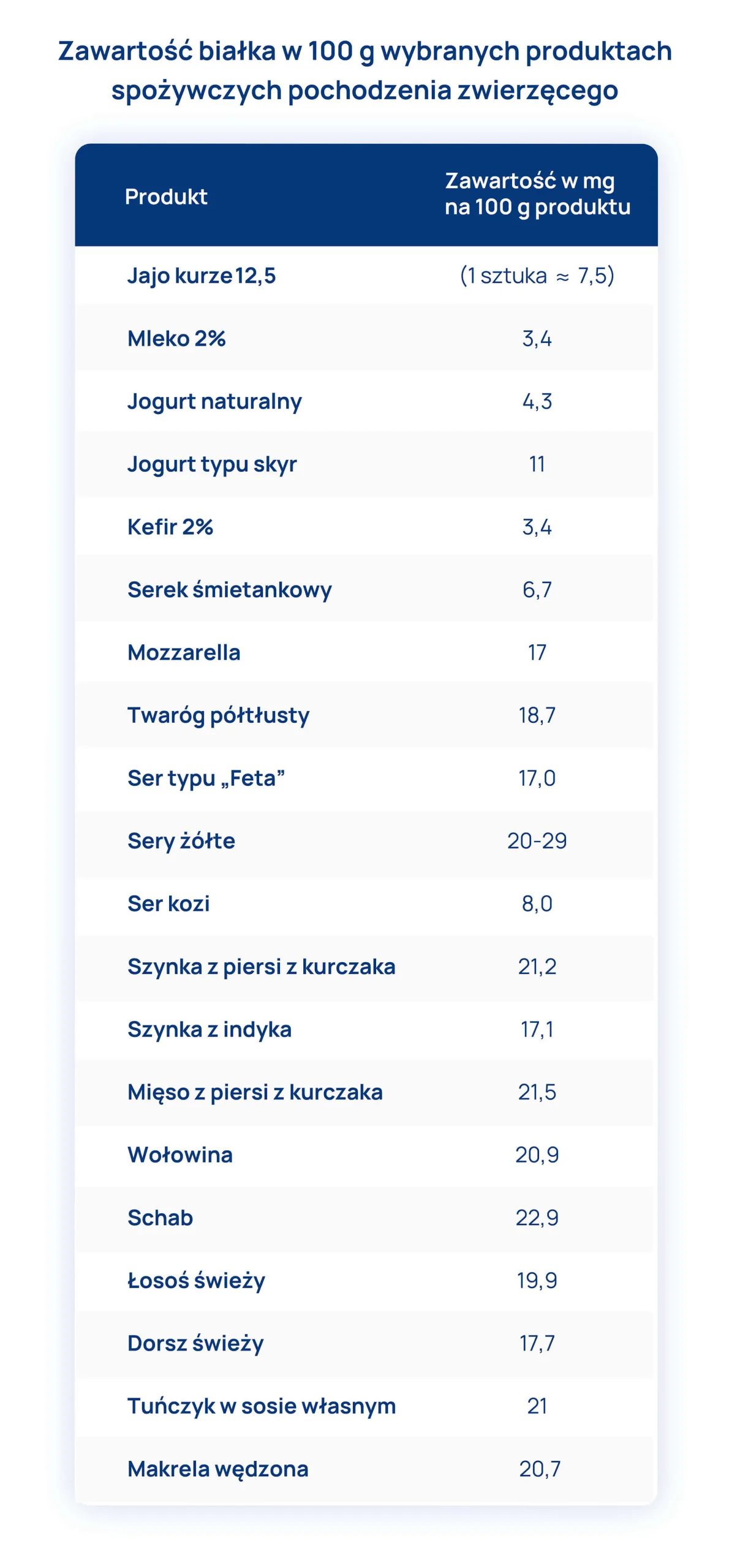 Dzienne_zapotrzebowanie_na_białko_infografika_1