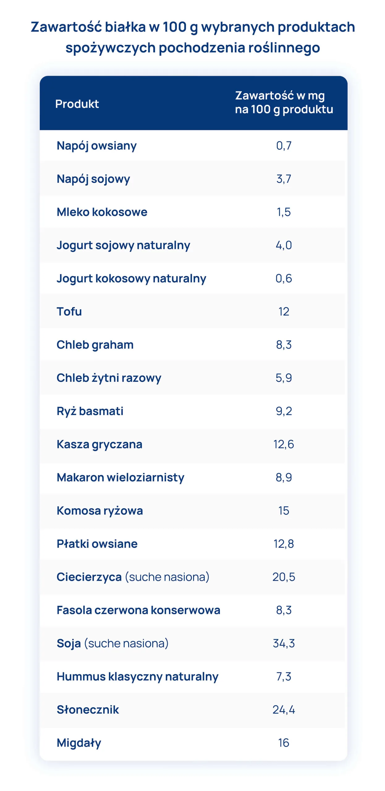 Dzienne_zapotrzebowanie_na_białko_infografika_2