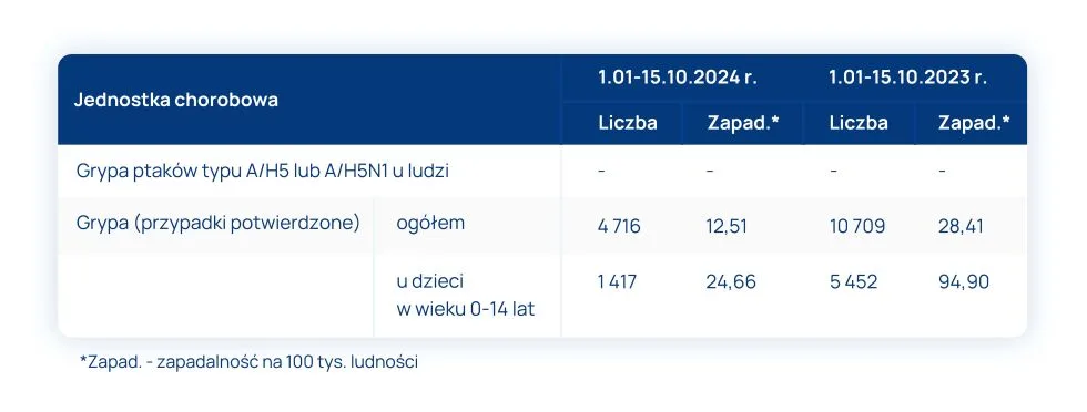 grypa_infografika_1